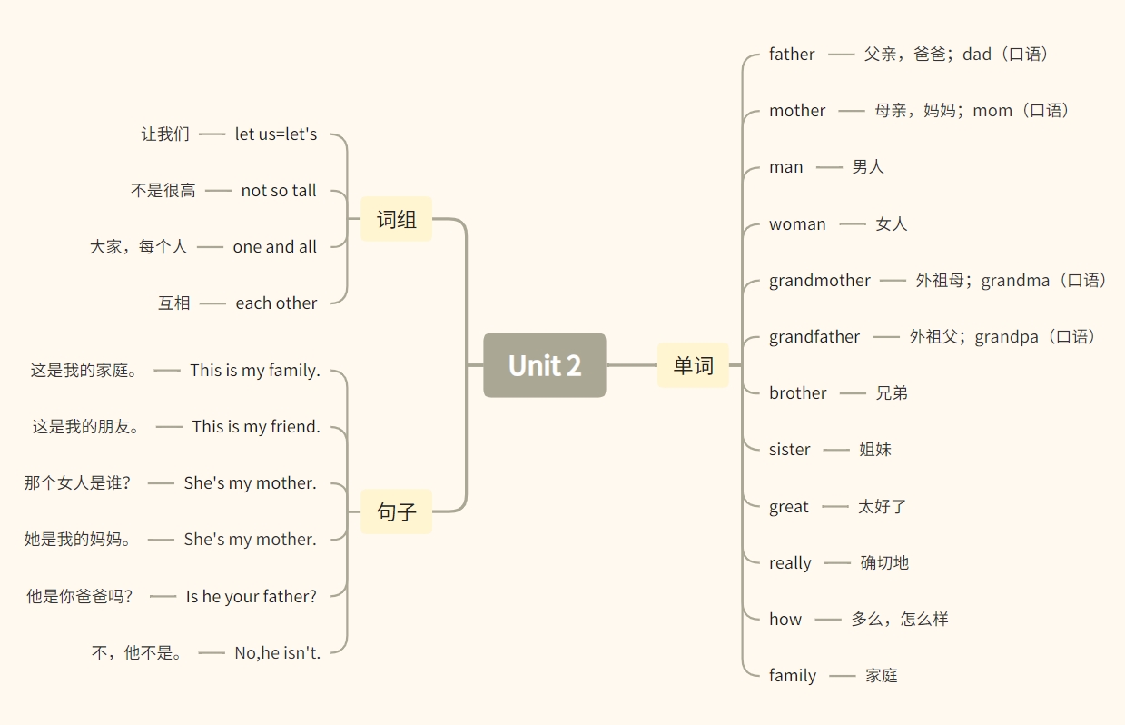 思维导图2