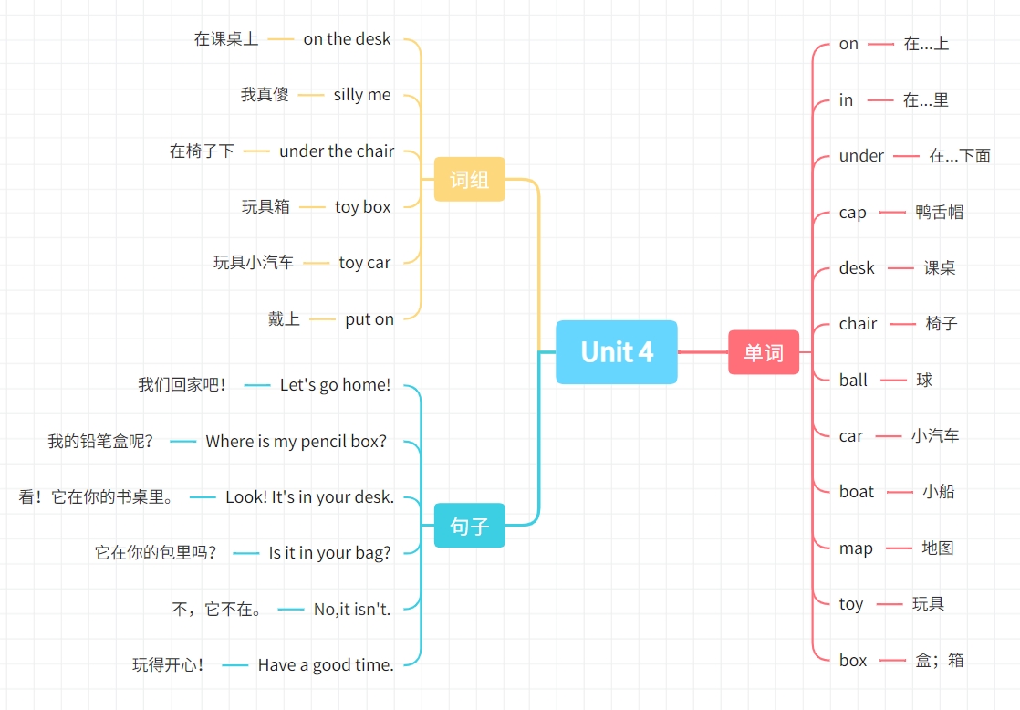 思维导图4