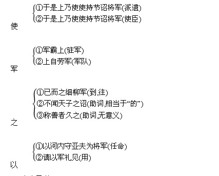 指扶轼)军士吏被甲(被,同"披,穿着(2)通假字将军亚夫持兵揖(拱手行