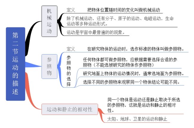第二节  运动的描述