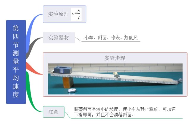 第四节  测量平均速度