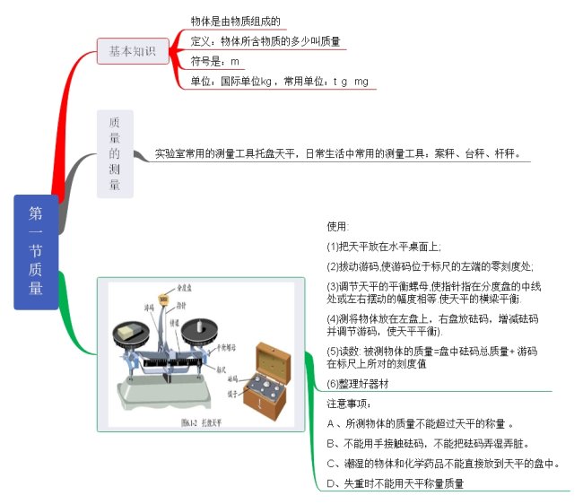 第一节 质量