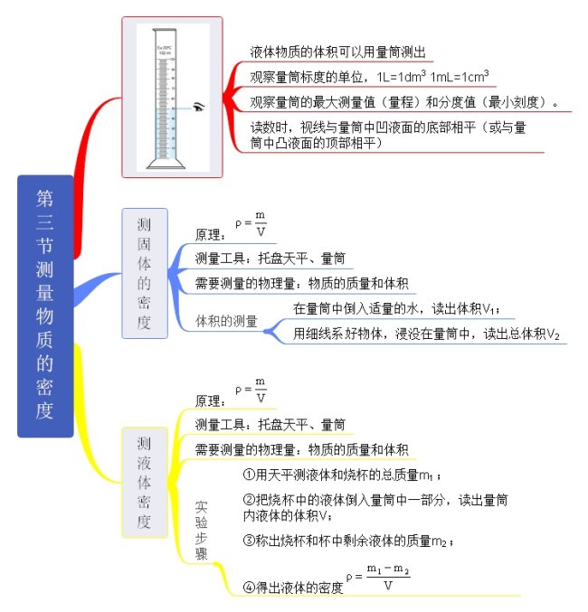 第三节 测量物质的密度