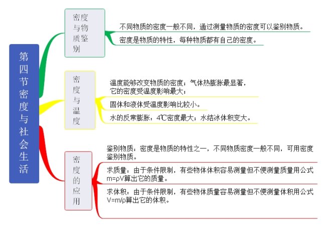 第四节  密度与社会生活