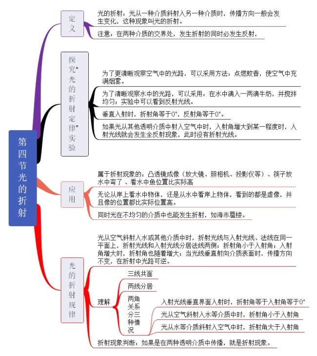 第二节 光的反射