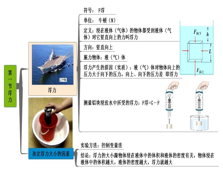 学科网(www.zxxk.com)--教育资源门户，提供试题试卷、教案、课件、教学论文、素材等各类教学资源库下载，还有大量丰富的教学资讯！