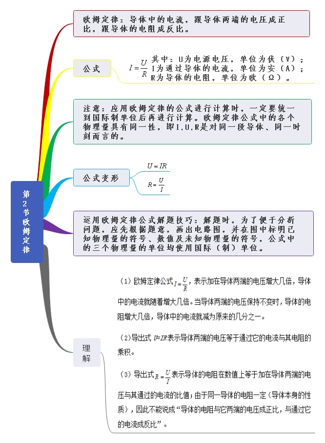 学科网(www.zxxk.com)--教育资源门户，提供试题试卷、教案、课件、教学论文、素材等各类教学资源库下载，还有大量丰富的教学资讯！