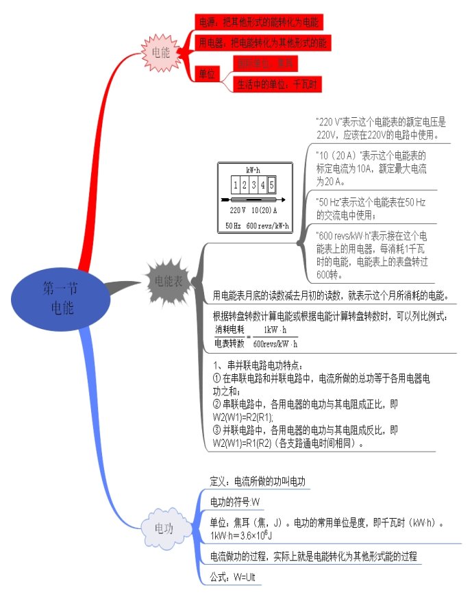 第一节  电能