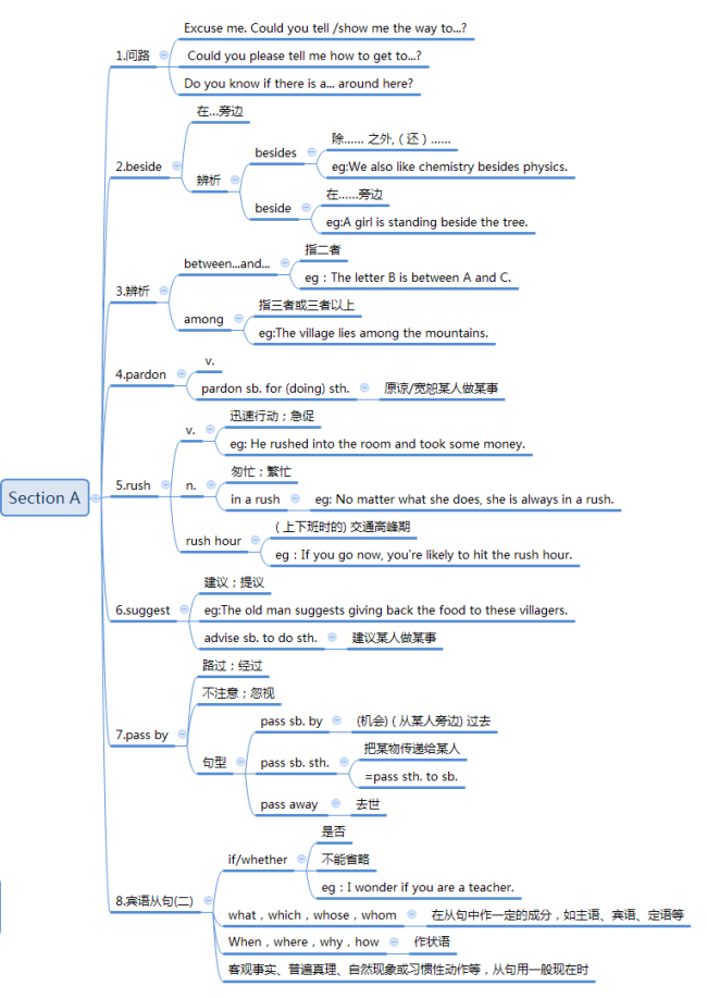 C:\Users\admin\Documents\九年级英语思维导图\Unit 3\1.png