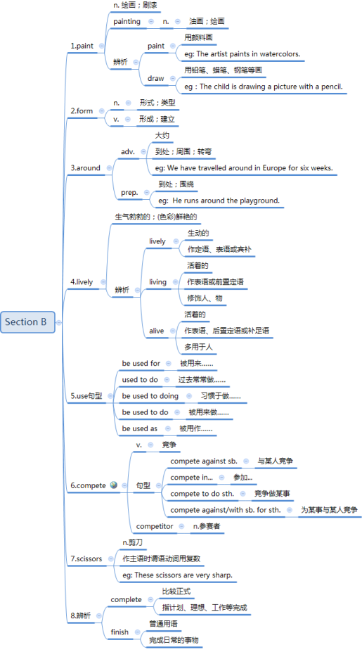 C:\Users\admin\Documents\九年级英语思维导图\Unit 5\3.png