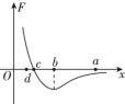 D:\课件\全优人教物理选择性必修第3册 1-276 焕\2020QYWLKSZYT1.TIF