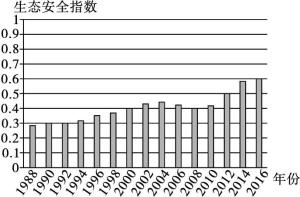 id:2147498678;FounderCES