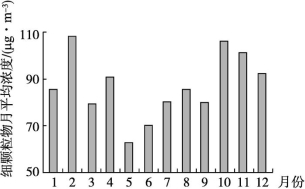 id:2147498692;FounderCES