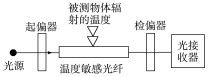 ../../../../../小样/全优物理人教选择性第一册(2022.8.26出教师用书)/20WE335.TIF