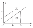 ../../../../../小样/全优物理粤教必修第一册(2022.8.23出教用)/LQ22.TIF