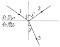 D:\MMMMMMMMM\原稿\全优物理粤教选择性必修第一册(教用)已核对\20WE199.TIF