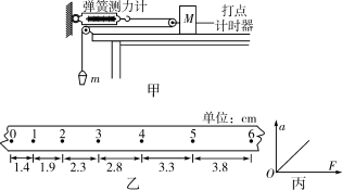 ../../../../../小样/全优物理粤教必修第一册(2022.8.23出教用)/lxxwl523.TIF