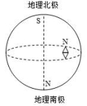 学科网(www.zxxk.com)--教育资源门户，提供试题试卷、教案、课件、教学论文、素材等各类教学资源库下载，还有大量丰富的教学资讯！