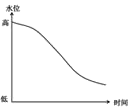 学科网 版权所有