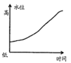 学科网 版权所有