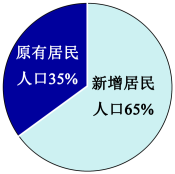 学科网(www.zxxk.com)--教育资源门户，提供试卷、教案、课件、论文、素材以及各类教学资源下载，还有大量而丰富的教学相关资讯！