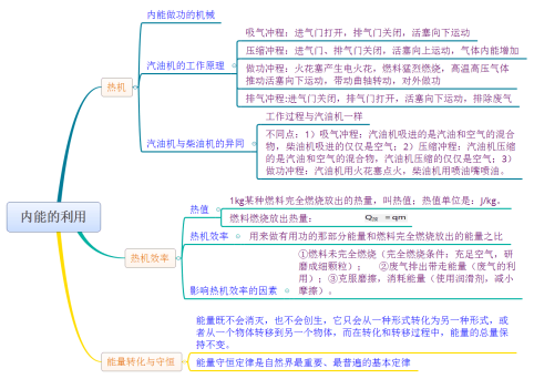 内能的利用