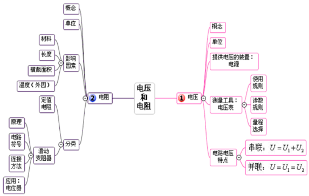 电压和电阻