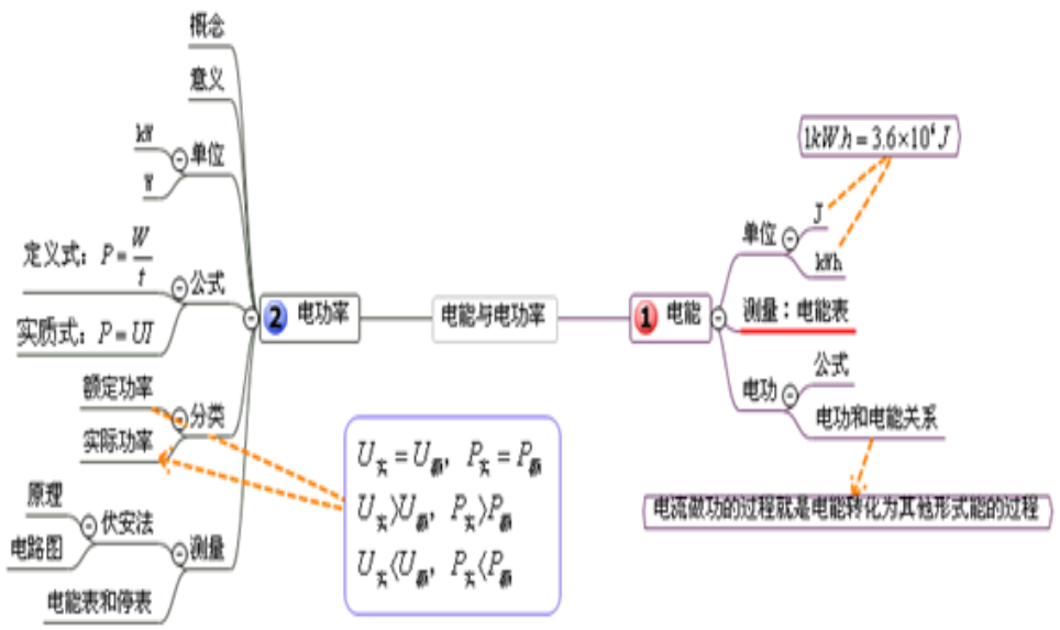 电能和电功率