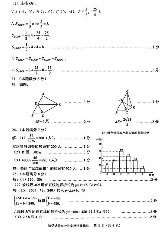 传播先进教育理念、提供最佳教学方法 --- 尽在中国教育出版网 www.zzstep.com