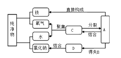 http://xuehaifile.oss-cn-hangzhou.aliyuncs.com/SB103007/imageConvert499a7f1a-47e3-4803-90f2-7cb3e37ca73f.png