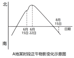 学科网(www.zxxk.com)--教育资源门户，提供试卷、教案、课件、论文、素材以及各类教学资源下载，还有大量而丰富的教学相关资讯！