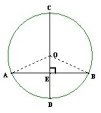 《§27.3 <wbr>垂径定理（第一课时）》教案的分析和比较