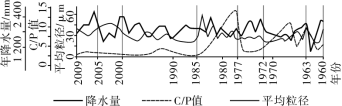 C:\Users\Administrator\Desktop\全优百年学典地理选择性必修2人教版\新建文件夹\ZR41.TIF