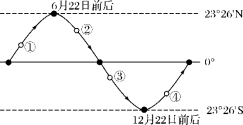 E:\小样\全优地理中图选择性必修第一册（2022.8.25教用）\Z10.tif