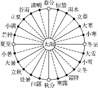 E:\小样\全优地理中图选择性必修第一册（2022.8.25教用）\Z2.tif