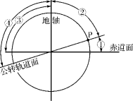 E:\小样\全优地理中图选择性必修第一册（2022.8.25教用）\Z3.tif