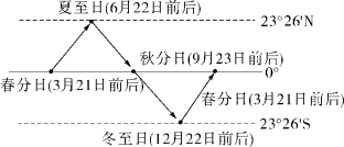 E:\小样\全优地理中图选择性必修第一册（2022.8.25教用）\BR3.tif