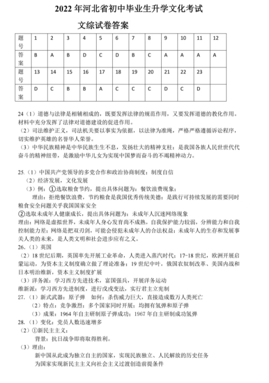 2022年河北省中考文科综合答案_1.png