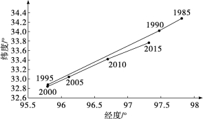 id:2147500375;FounderCES