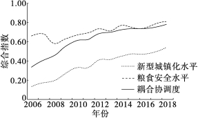 id:2147500382;FounderCES