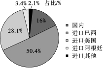 id:2147500411;FounderCES