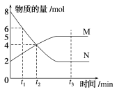 C:\Users\Administrator\Desktop\课件\化学\EQ  23师说新教材必修二化学（成书B-7，BD-7）\word\23必修二化学书X45.TIF