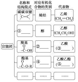 23必修二化学书L14