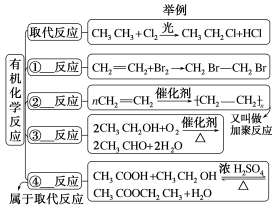 23必修二化学书L15