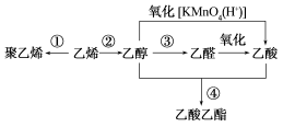 23必修二化学书L16