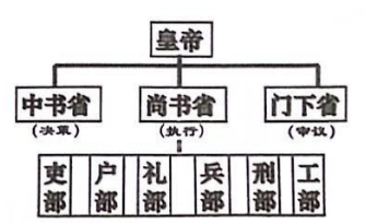 图片包含 图示

描述已自动生成