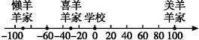 www.xkb1.com              新课标第一网不用注册，免费下载！