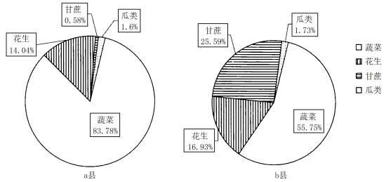 学科网(www.zxxk.com)--教育资源门户，提供试卷、教案、课件、论文、素材以及各类教学资源下载，还有大量而丰富的教学相关资讯！