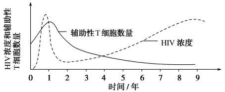 选择性一生321.tif