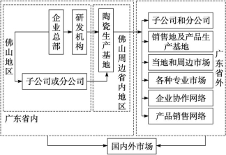 id:2147498239;FounderCES